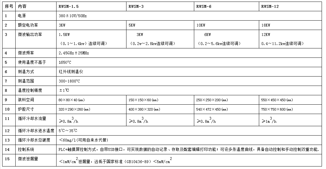 微波高温马弗炉 微波高温马弗炉