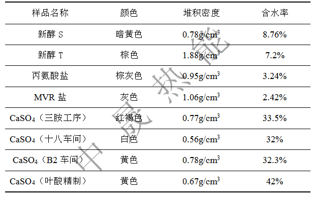 微波设备 微波设备