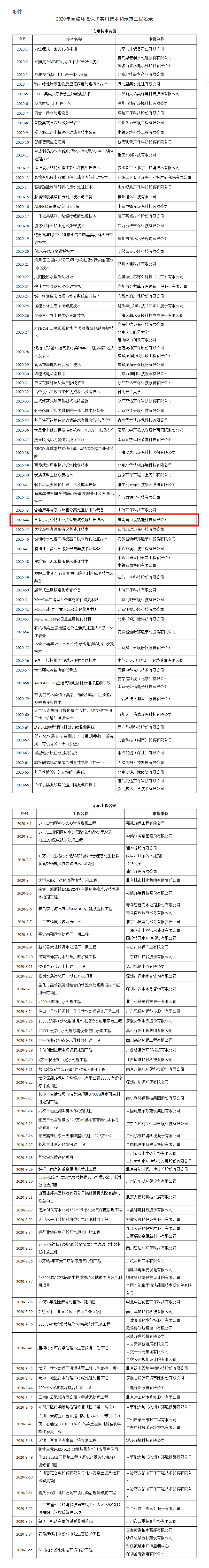 微波加热 微波加热
