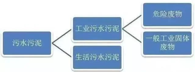 污泥处理 污泥处理