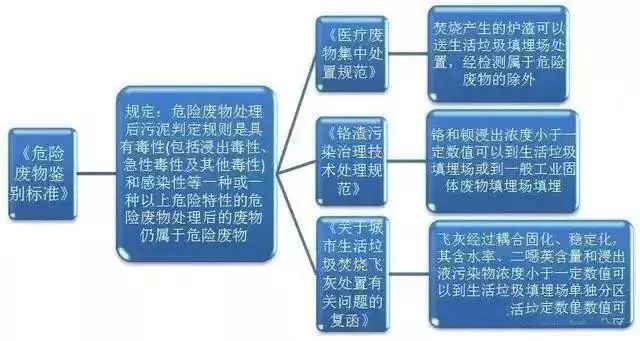 污泥处理 污泥处理